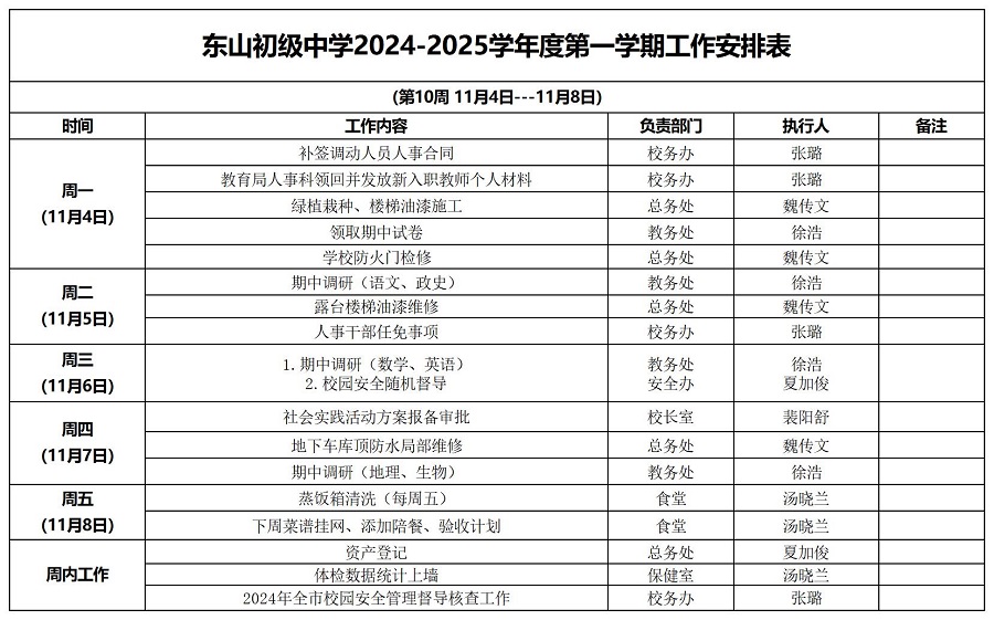 东山初级中学第10周工作计划1_Sheet1.jpg