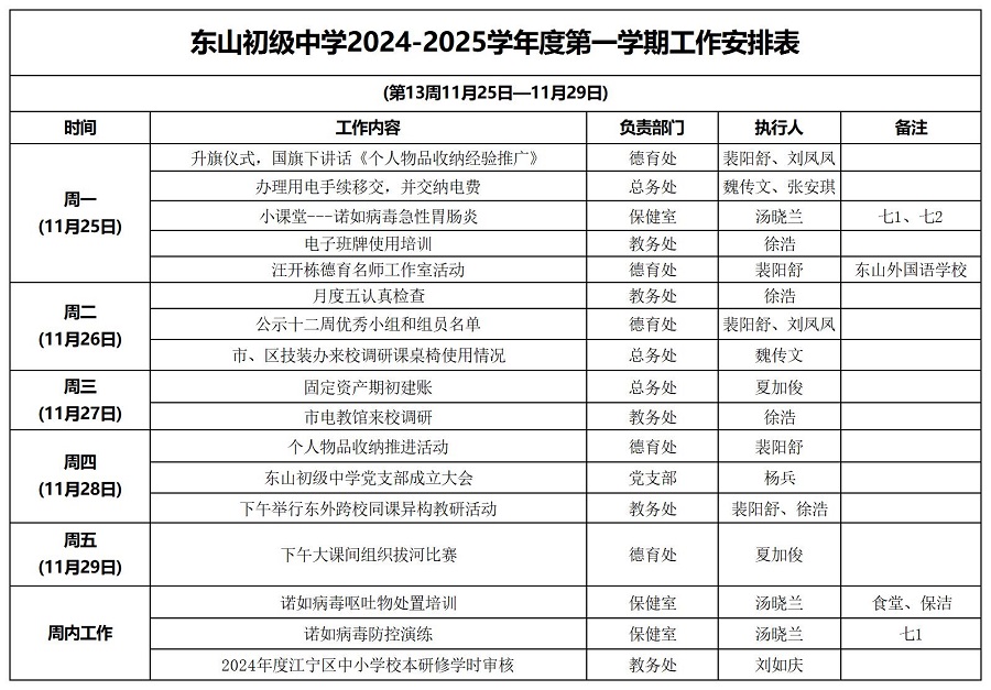 东山初级中学第13周工作计划_Sheet1.jpg